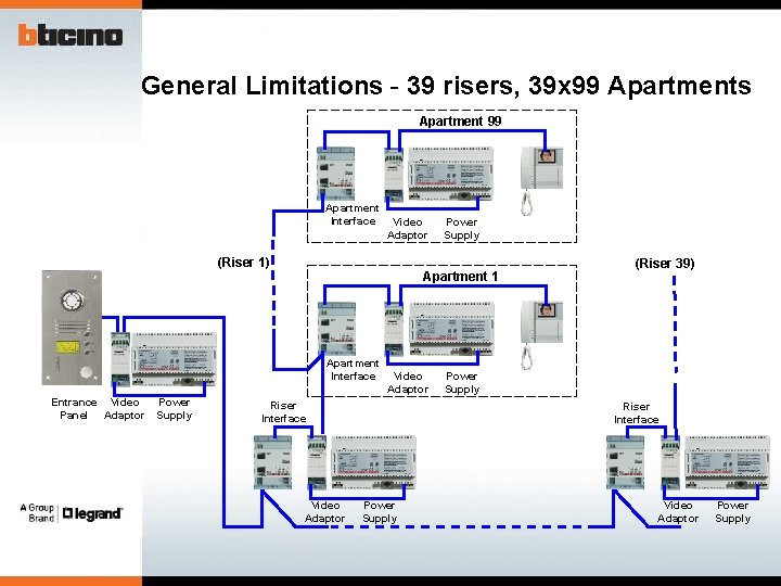 General Limitations - 39 risers, 39 x 99 Apartments Apartment 99 Apartment Interface Video