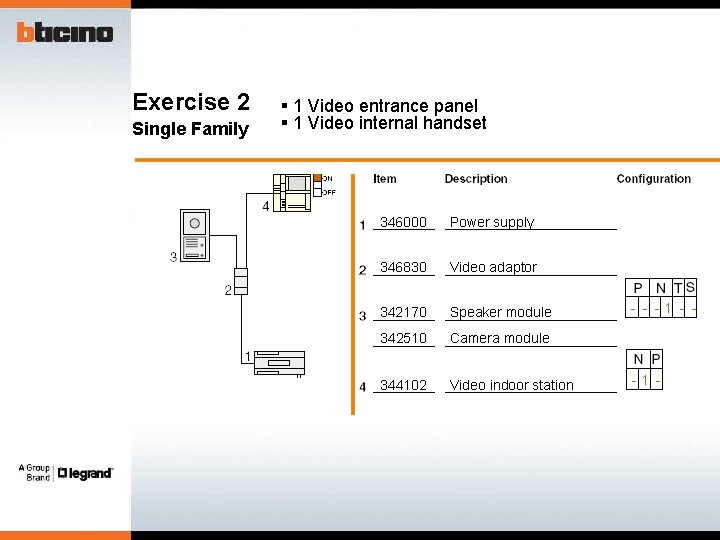 Exercise 2 Single Family § 1 Video entrance panel § 1 Video internal handset