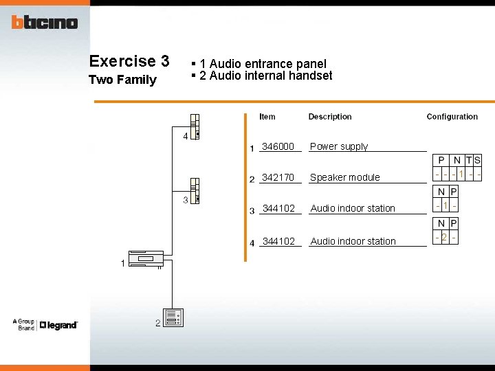 Exercise 3 Two Family § 1 Audio entrance panel § 2 Audio internal handset