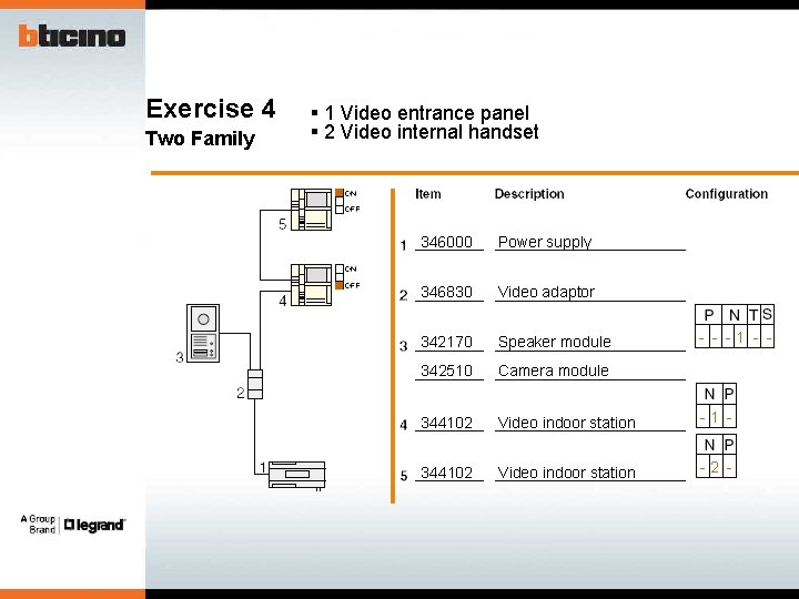 Exercise 4 Two Family § 1 Video entrance panel § 2 Video internal handset