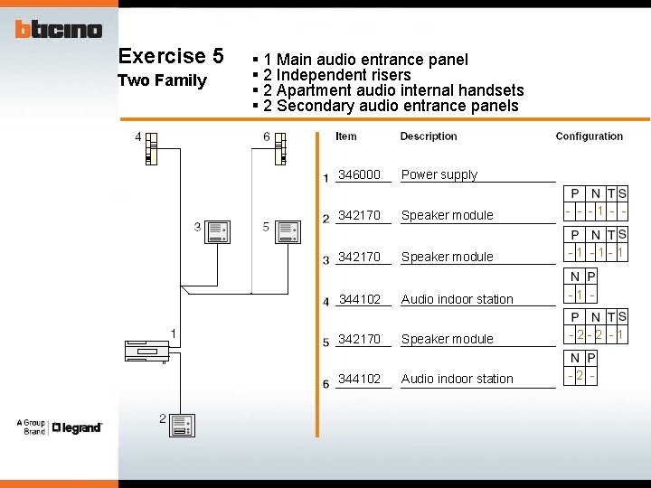 Exercise 5 Two Family § 1 Main audio entrance panel § 2 Independent risers