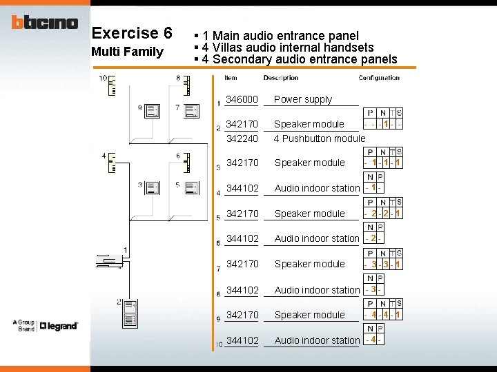 Exercise 6 Multi Family § 1 Main audio entrance panel § 4 Villas audio