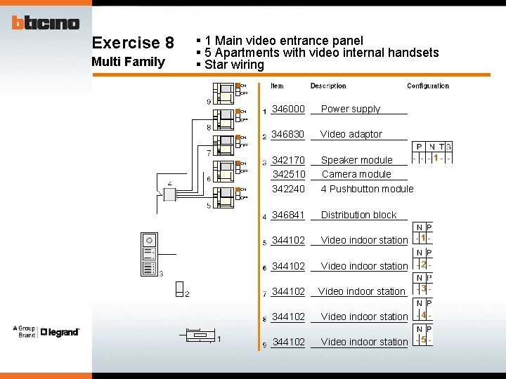 Exercise 8 Multi Family § 1 Main video entrance panel § 5 Apartments with