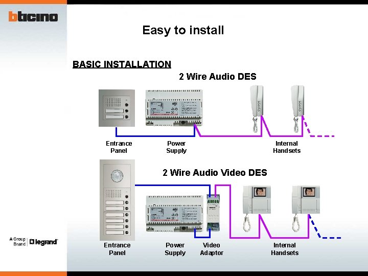 Easy to install BASIC INSTALLATION 2 Wire Audio DES Entrance Panel Power Supply Internal