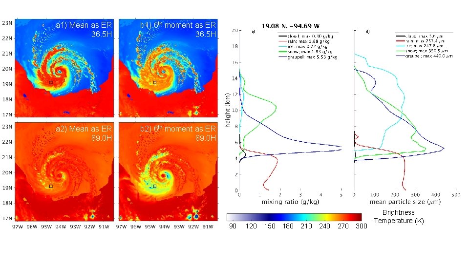 a 1) Mean as ER 36. 5 H b 1) 6 th moment as
