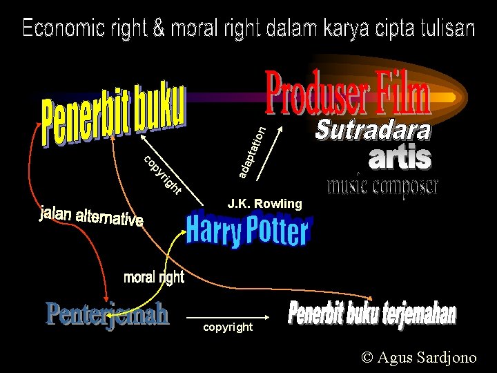 tion ada pta ht rig py co J. K. Rowling copyright © Agus Sardjono tion ada pta ht rig py co J. K. Rowling copyright © Agus Sardjono