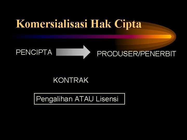 Komersialisasi Hak Cipta PENCIPTA PRODUSER/PENERBIT KONTRAK Pengalihan ATAU Lisensi Komersialisasi Hak Cipta PENCIPTA PRODUSER/PENERBIT KONTRAK Pengalihan ATAU Lisensi