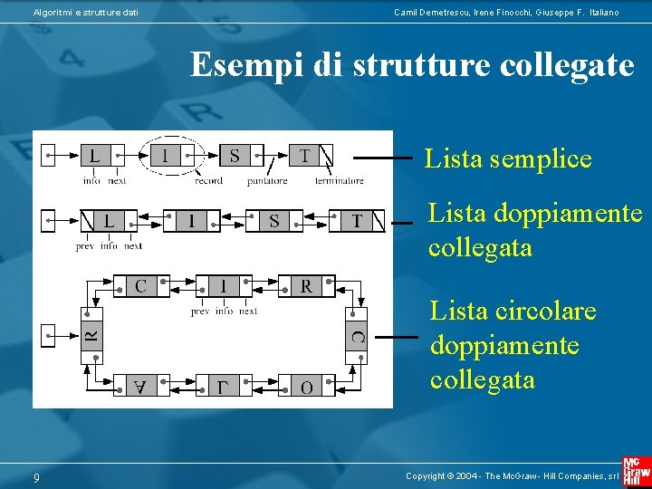Algoritmi e strutture dati Camil Demetrescu, Irene Finocchi, Giuseppe F. Italiano Esempi di strutture