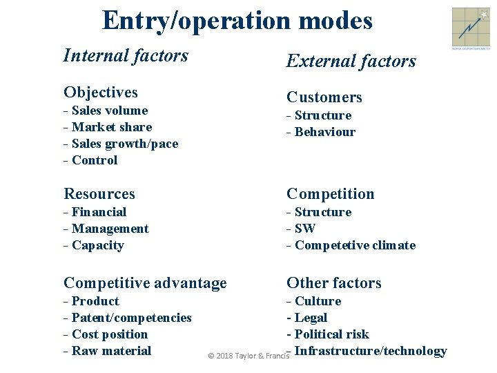 Entry/operation modes Internal factors External factors Objectives Customers - Sales volume - Market share