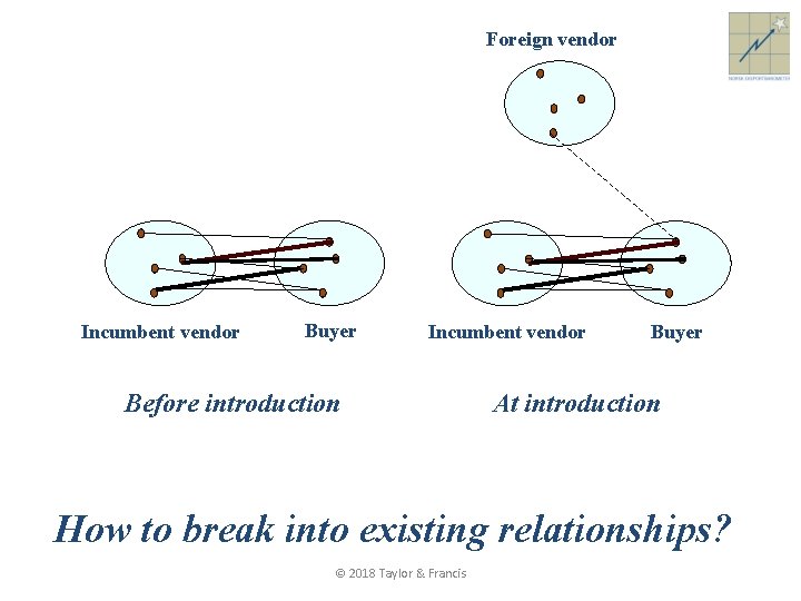 Foreign vendor Incumbent vendor Buyer Incumbent vendor Before introduction Buyer At introduction How to