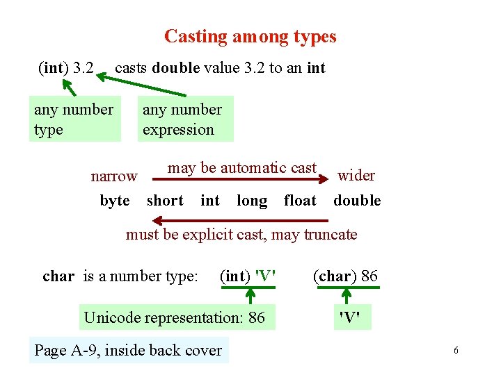 Casting among types (int) 3. 2 any number type casts double value 3. 2