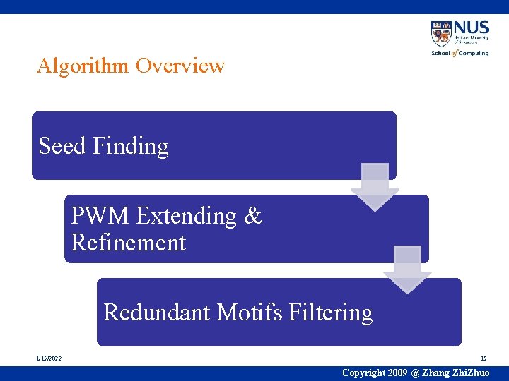 Algorithm Overview Seed Finding PWM Extending & Refinement Redundant Motifs Filtering 1/15/2022 15 Copyright