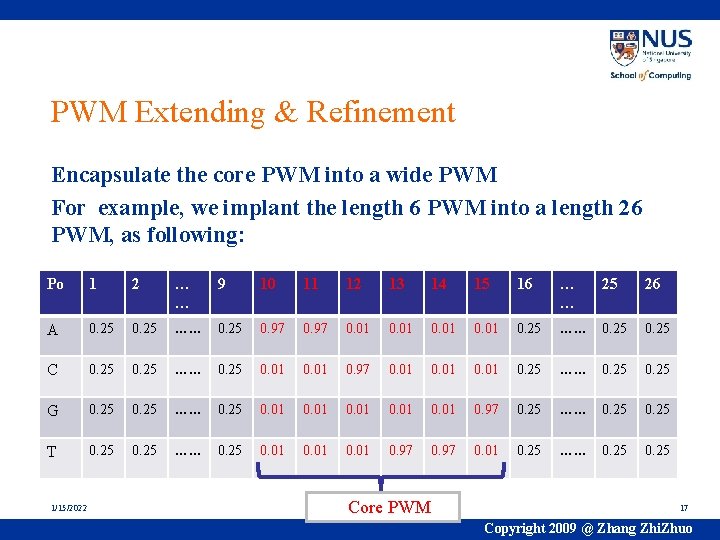 PWM Extending & Refinement Encapsulate the core PWM into a wide PWM For example,