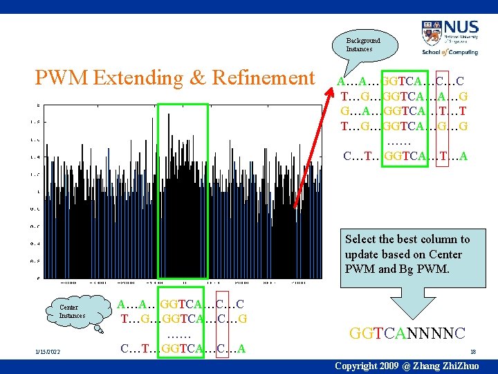 Background Instances PWM Extending & Refinement A…A…GGTCA…C…C T…G…GGTCA…A…G G…A…GGTCA…T…T T…G…GGTCA…G…G …… C…T…GGTCA…T…A Select the