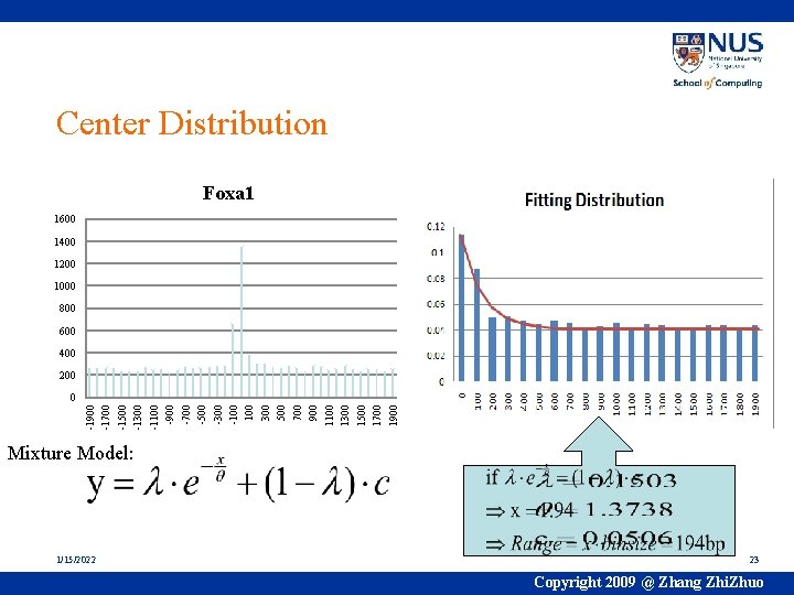 Center Distribution Foxa 1 1600 1400 1200 1000 800 600 400 200 -1900 -1700