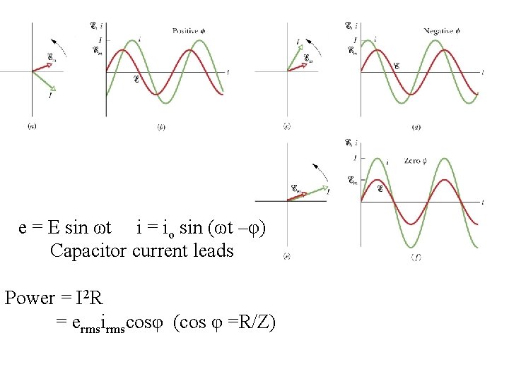 e = E sin ωt i = io sin (ωt –φ) Capacitor current leads