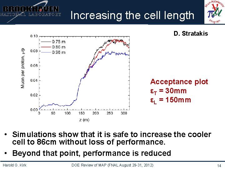 Institutional Logo Here Increasing the cell length D. Stratakis Acceptance plot εT = 30