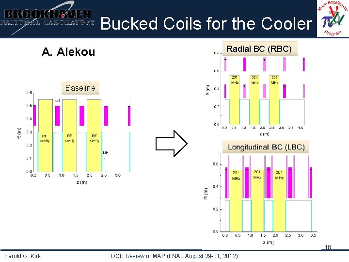 Institutional Logo Here Bucked Coils for the Cooler A. Alekou Radial BC (RBC) Baseline