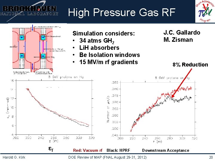 Institutional Logo Here High Pressure Gas RF J. C. Gallardo M. Zisman Simulation considers: