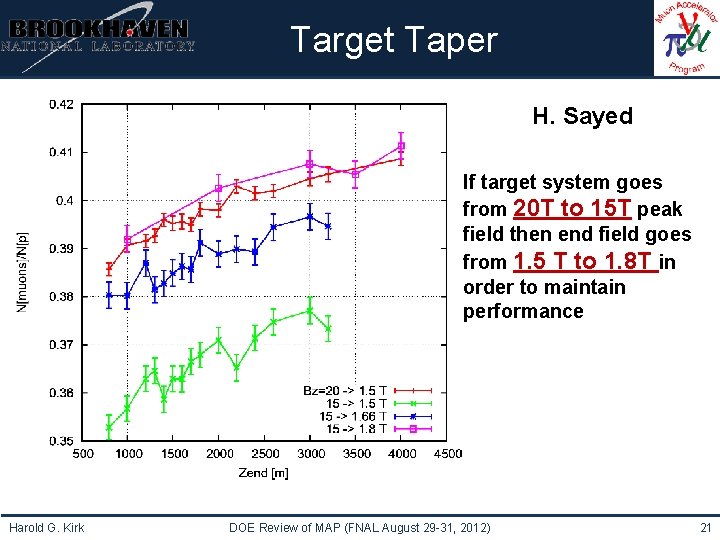 Institutional Logo Here Target Taper H. Sayed If target system goes from 20 T