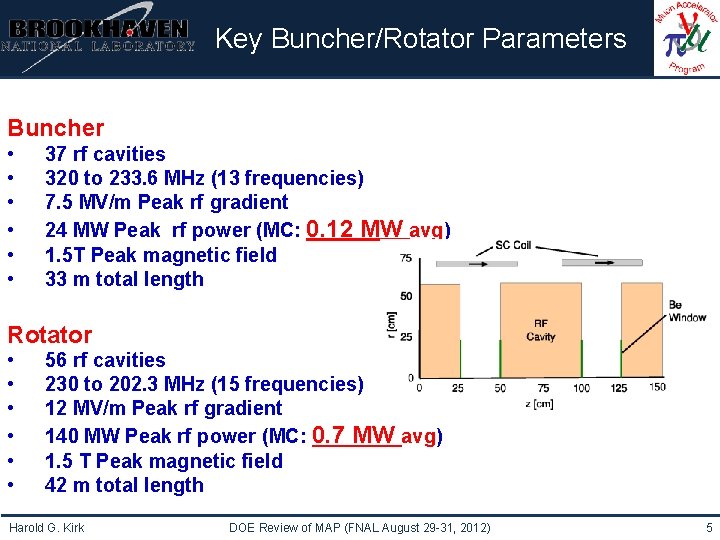 Institutional Logo Here Key Buncher/Rotator Parameters Buncher • • • 37 rf cavities 320