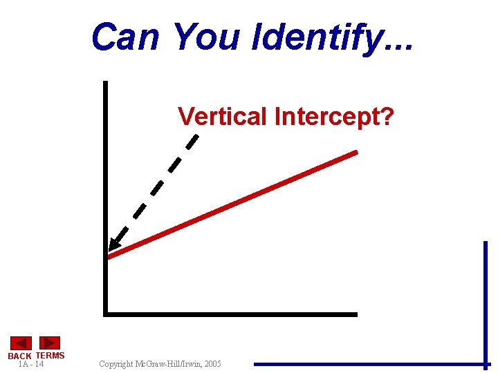 Can You Identify. . . Vertical Intercept? BACK TERMS 1 A - 14 Copyright
