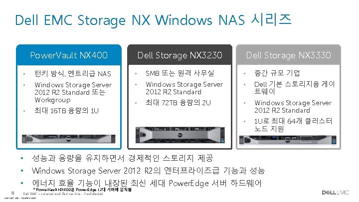 Dell EMC Storage NX Windows NAS 시리즈 Dell Storage NX 3230 Power. Vault NX