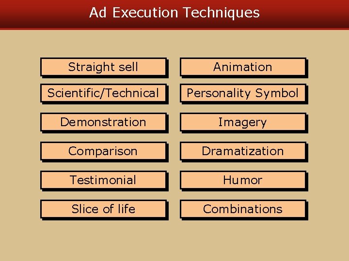 Ad Execution Techniques Straight sell Animation Scientific/Technical Personality Symbol Demonstration Imagery Comparison Dramatization Testimonial