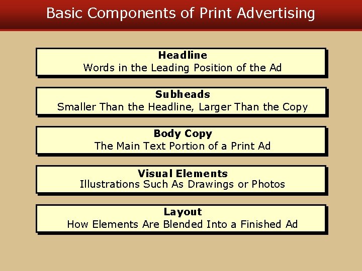 Basic Components of Print Advertising Headline Words in the Leading Position of the Ad