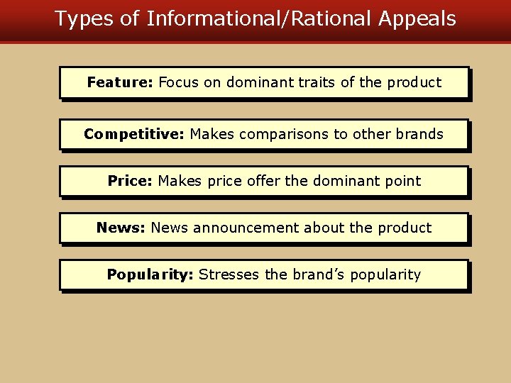 Types of Informational/Rational Appeals Feature: Focus on dominant traits of the product Competitive: Makes