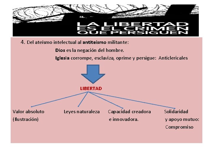 4. Del ateísmo intelectual al antiteísmo militante: Dios es la negación del hombre. Iglesia