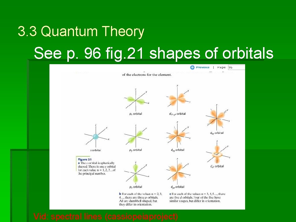 3. 3 Quantum Theory See p. 96 fig. 21 shapes of orbitals Vid: spectral