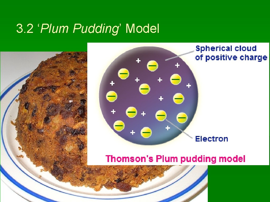 3. 2 ‘Plum Pudding’ Model 