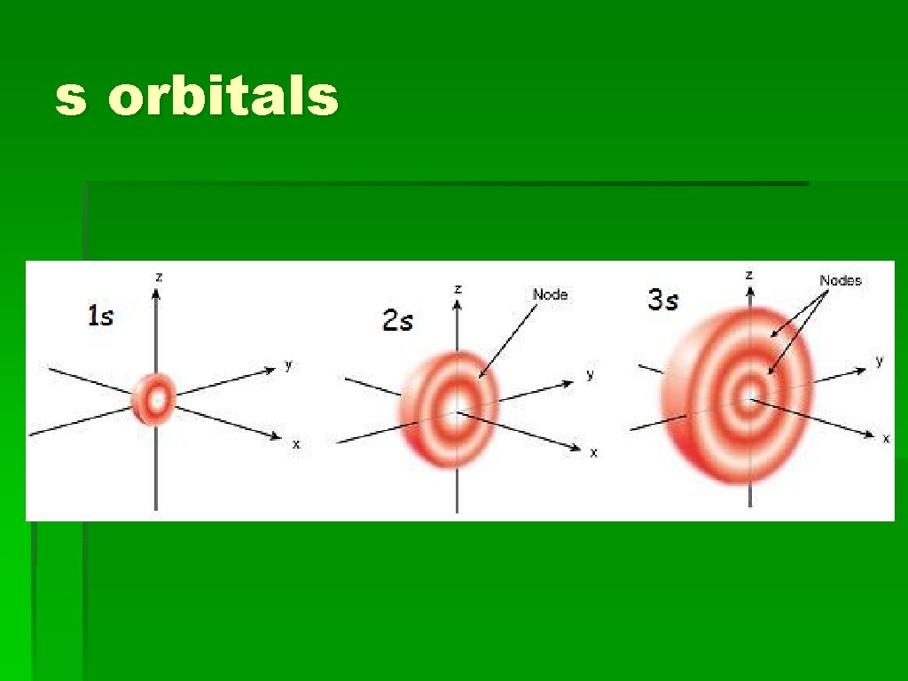 s orbitals 