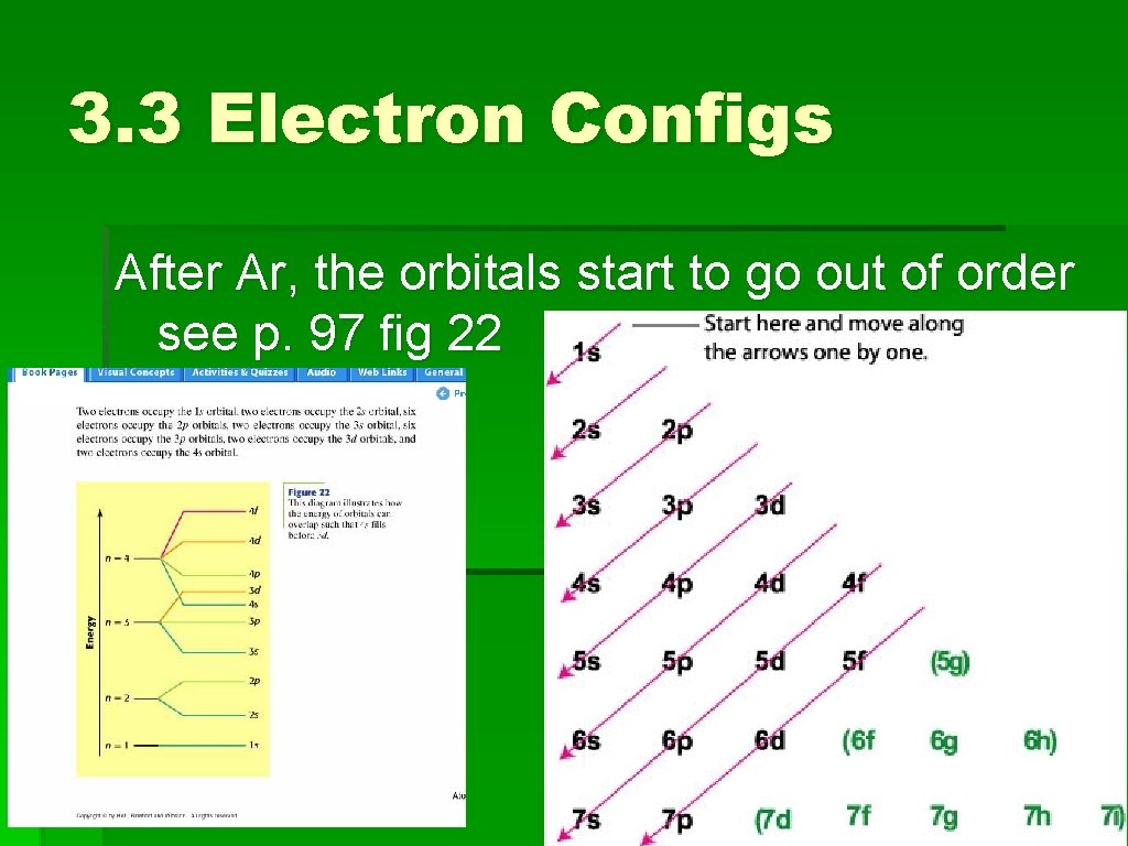 3. 3 Electron Configs After Ar, the orbitals start to go out of order