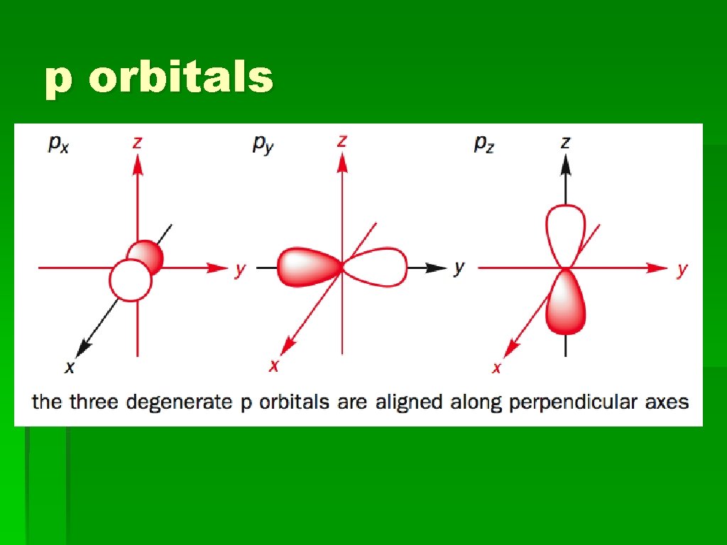 p orbitals 