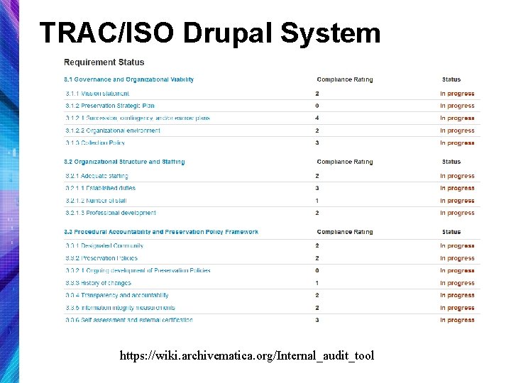 TRAC/ISO Drupal System https: //wiki. archivematica. org/Internal_audit_tool 