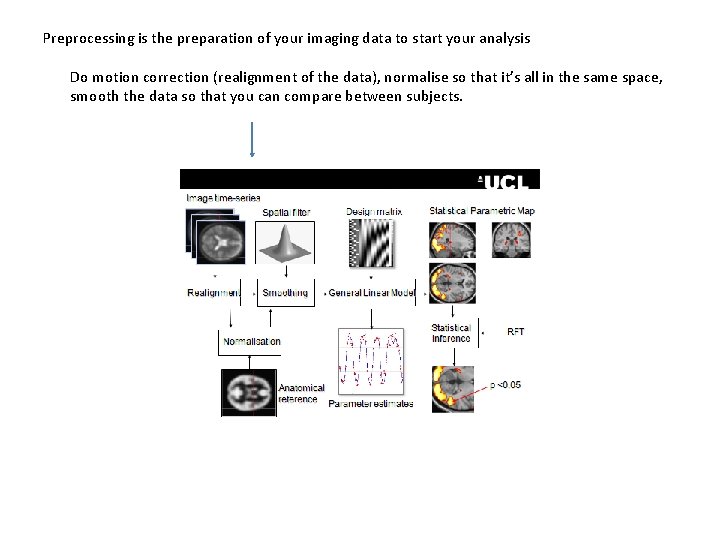 Preprocessing is the preparation of your imaging data to start your analysis Do motion