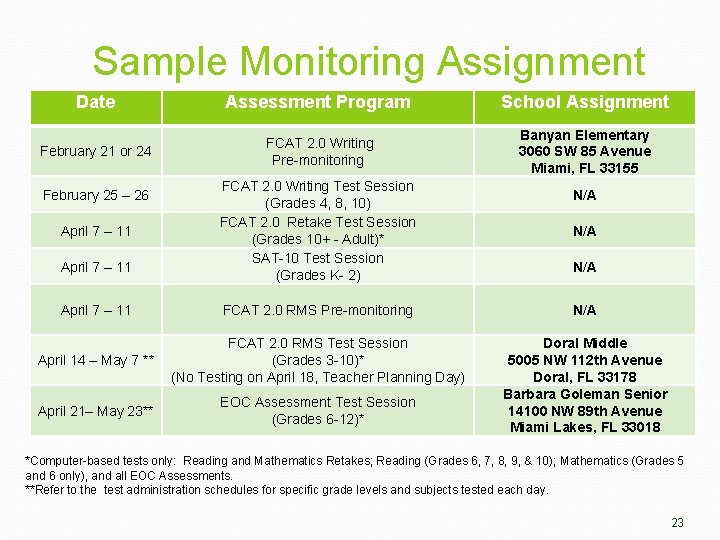 Sample Monitoring Assignment Date Assessment Program School Assignment February 21 or 24 FCAT 2.