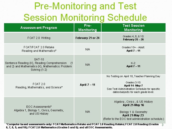 Pre-Monitoring and Test Session Monitoring Schedule Assessment Program Pre. Monitoring Test Session Monitoring FCAT