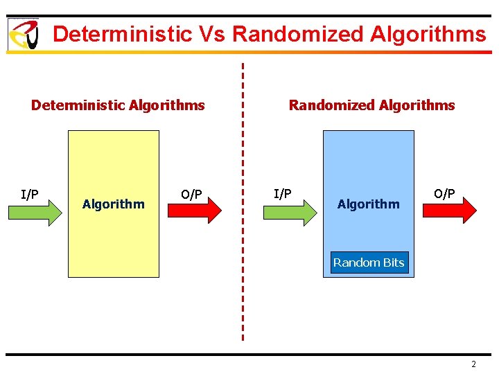 Deterministic Vs Randomized Algorithms Deterministic Algorithms I/P Algorithm O/P Randomized Algorithms I/P Algorithm O/P