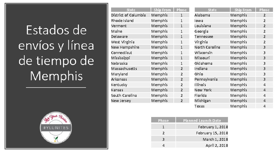 State Estados de envíos y línea de tiempo de Memphis District of Columbia Rhode