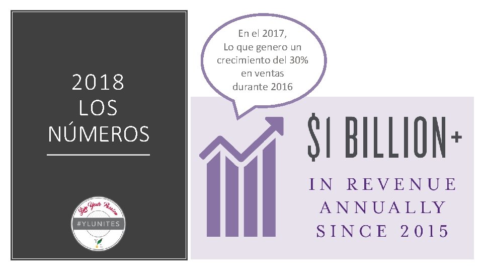 2018 LOS NÚMEROS 2017 En el 2017, generated 30% Lo que genero un sales