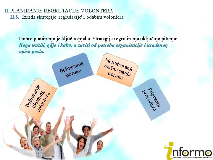 II PLANIRANJE REGRUTACIJE VOLONTERA II. 3. Izrada strategije 'regrutacije' i odabira volontera ma pre