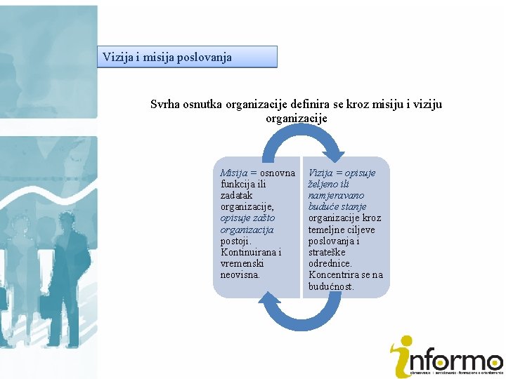 Vizija i misija poslovanja Svrha osnutka organizacije definira se kroz misiju i viziju organizacije