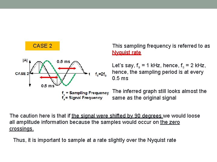 CASE 2 This sampling frequency is referred to as Nyquist rate 0. 5 ms
