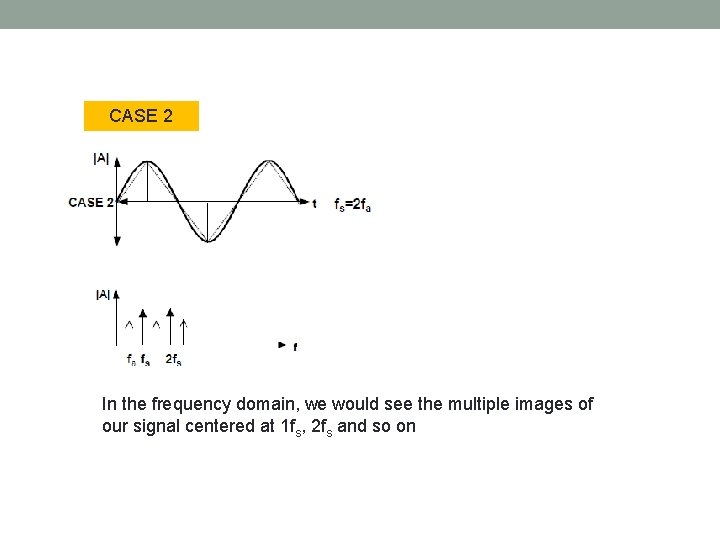 CASE 2 In the frequency domain, we would see the multiple images of our