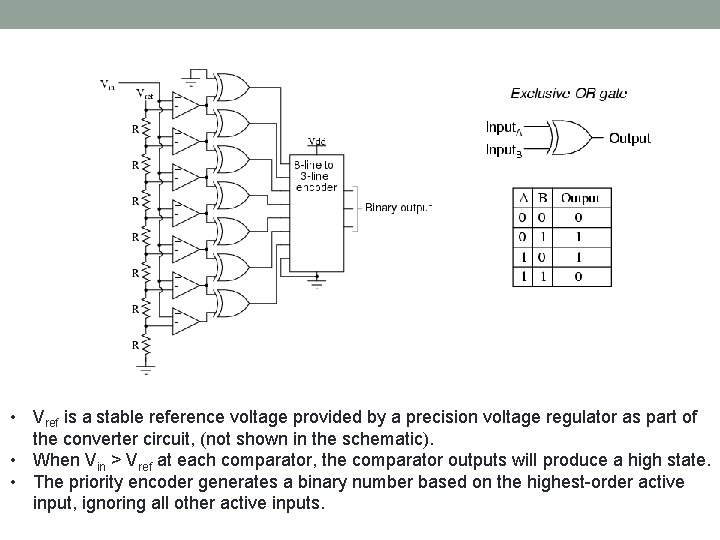  • Vref is a stable reference voltage provided by a precision voltage regulator