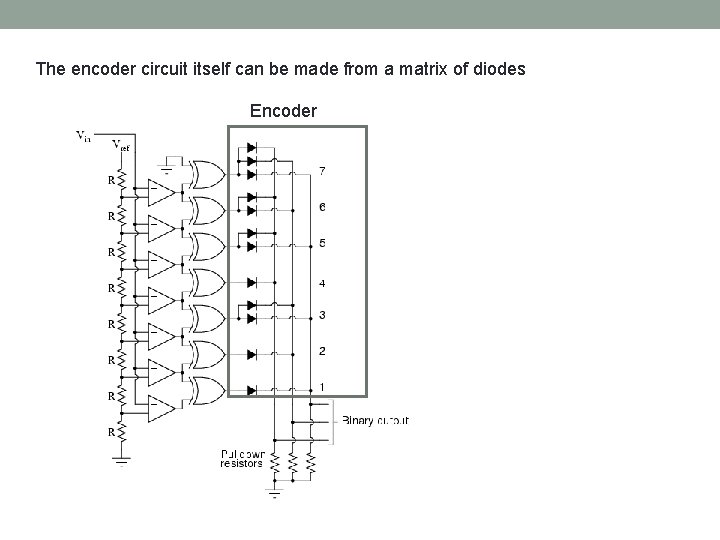 The encoder circuit itself can be made from a matrix of diodes Encoder 