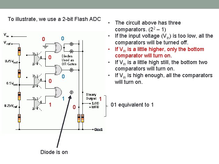 To illustrate, we use a 2 -bit Flash ADC 0 0 1 0 1